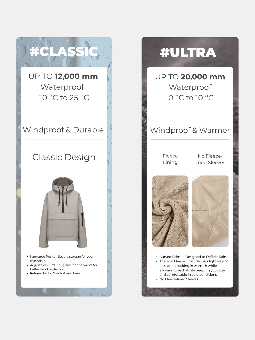 STM-TEX™ ALL Classic Relaxed Fit Rain Hoodie - Stay Puffit