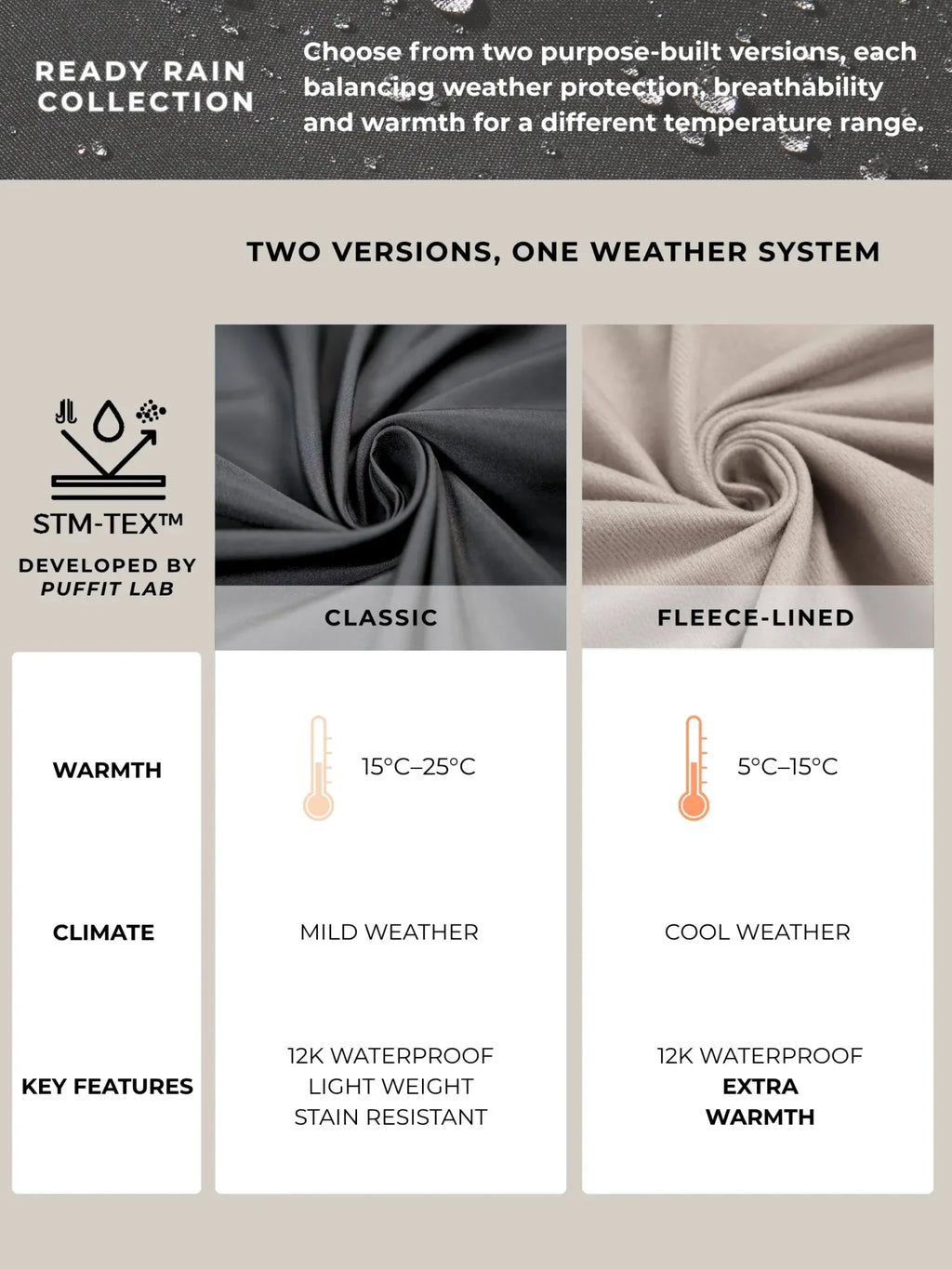 STM-TEX™ One Size Brown Camo Short Oversized Rain Jacket